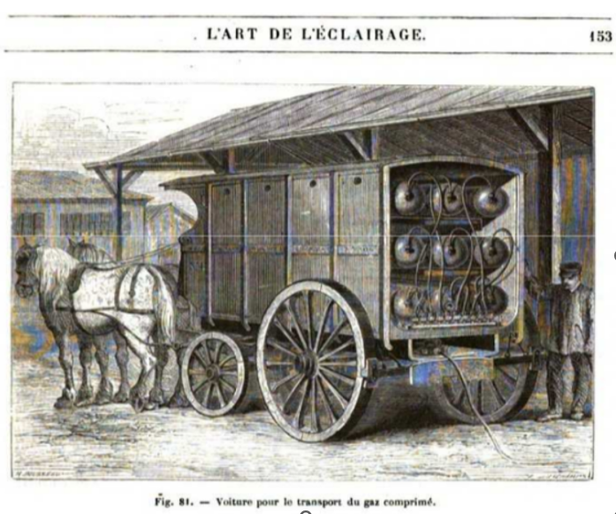 L'histoire du gaz porté